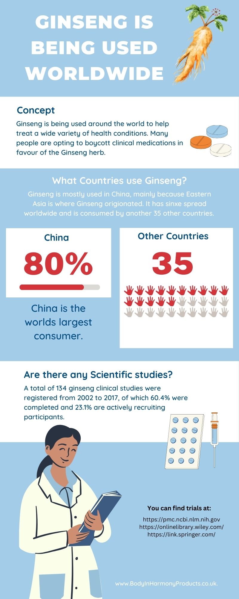 health benefits of ginseng infographic