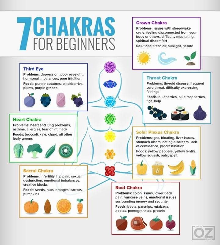 Chakra Colours in Order: Reiki and Energy Healing