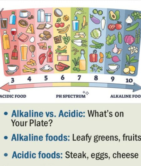 Acidic foods. Why be cautious?