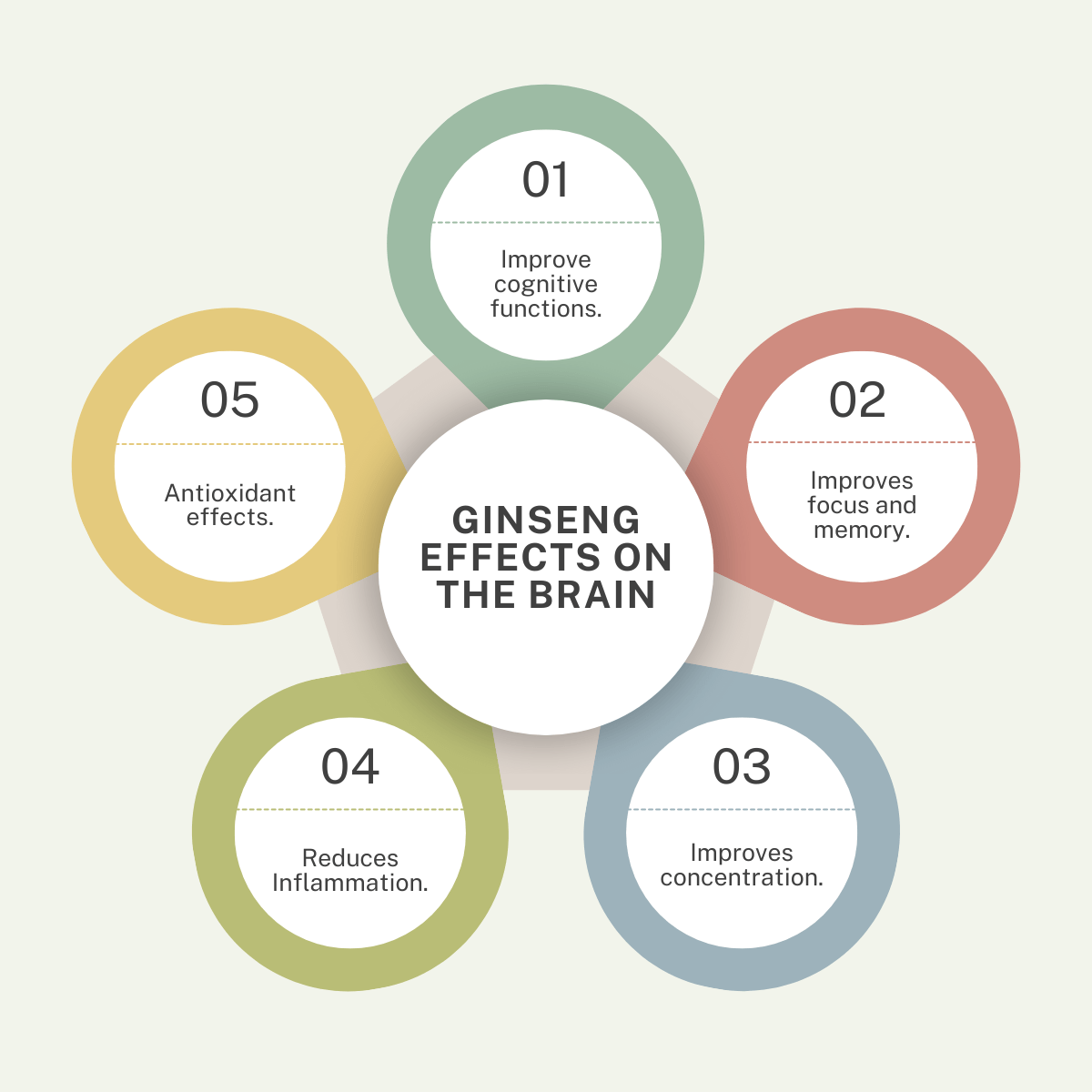 ginseng health benefits