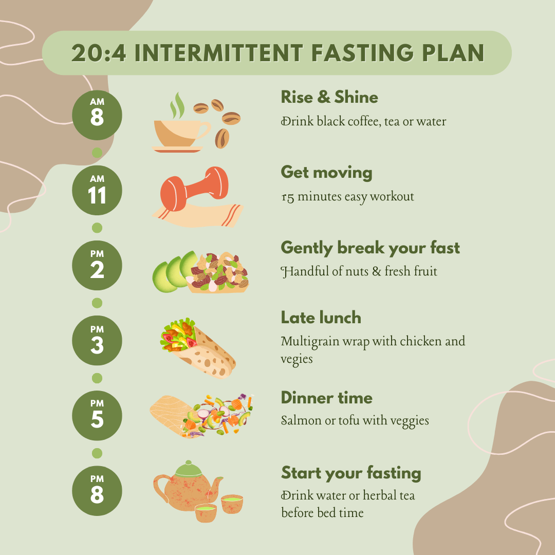 20 4 Intermittent Fasting – Benefits, Tips & Safety