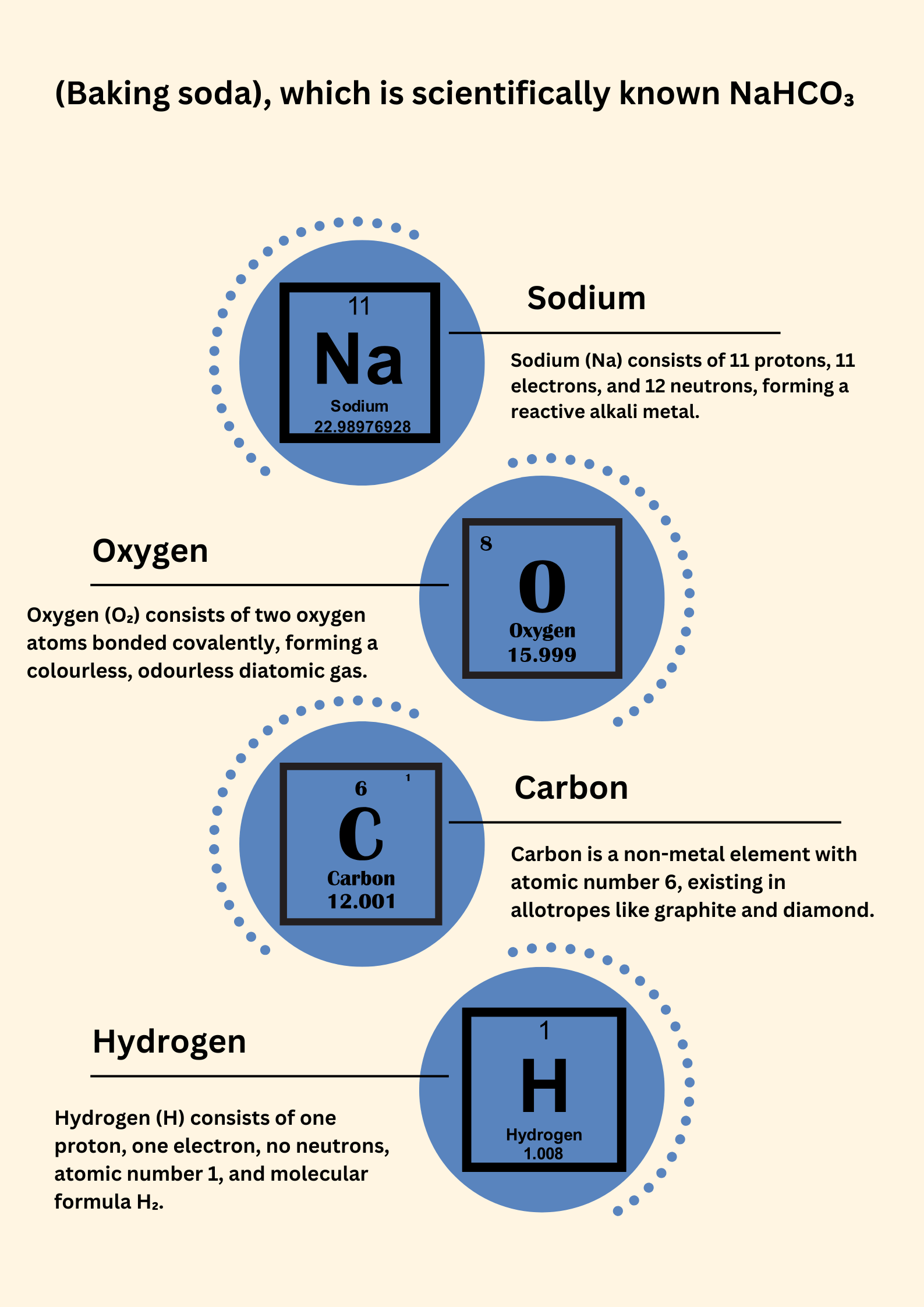 Baking-soda-which-is-scientifically-known