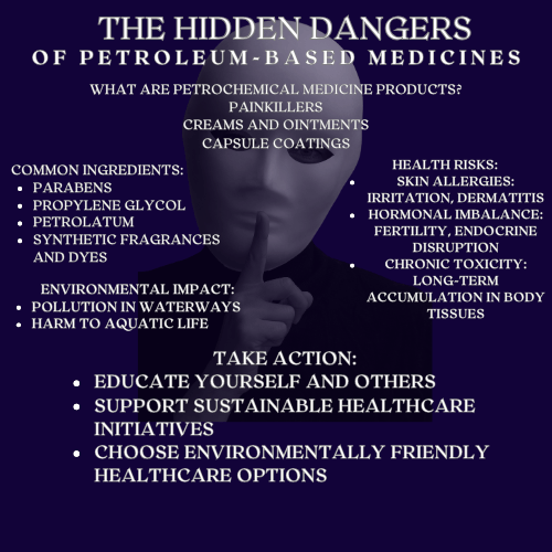 Petrochemical Products-Their Hidden Agenda