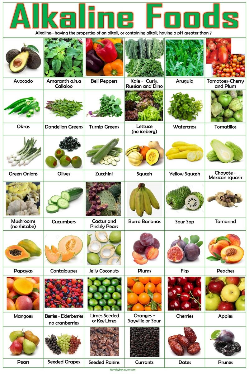 alkaline food list