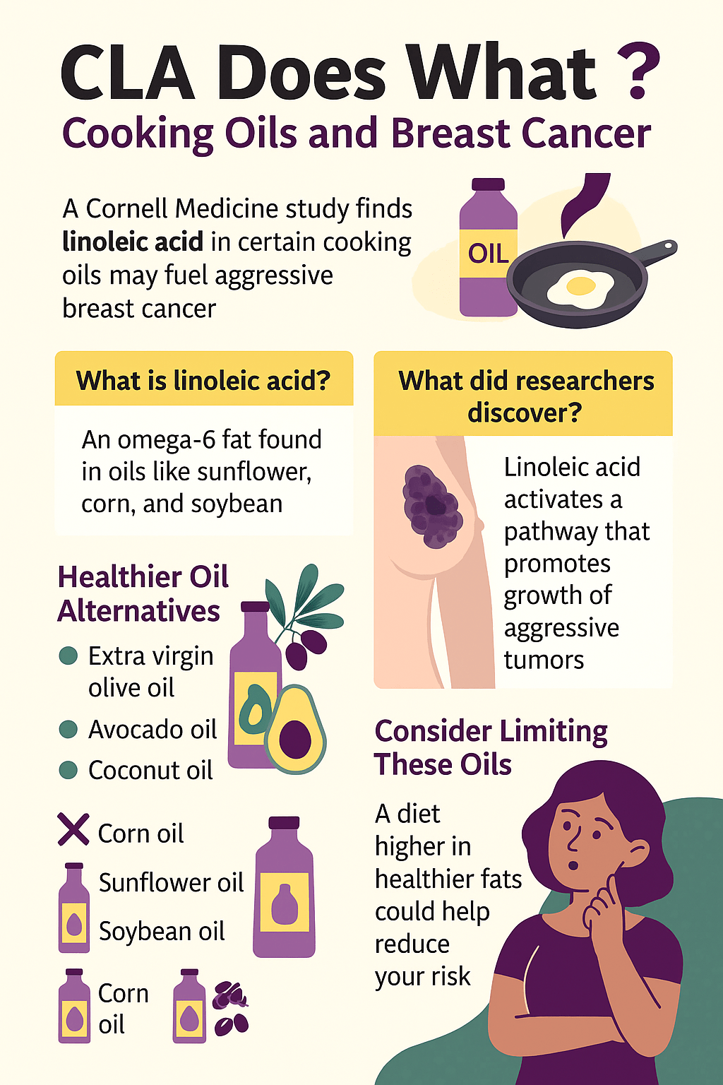 CLA Does What? Link Cooking Oils and Aggressive Breast Cancer