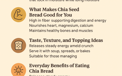 Chia Seed Bread – High Fibre, Heart-Healthy & Protein-Rich