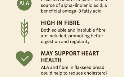 Flaxseed Bread: Nutrition, Benefits & How to Enjoy It