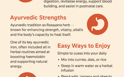 Garden Cress Benefits: Ayurvedic Support for Blood & Energy