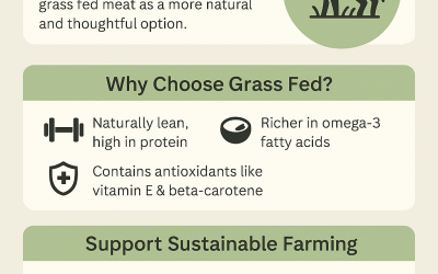 Grass Fed Meat: Health Benefits, Flavour, and Ethical Farming.