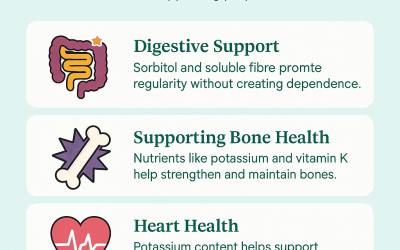 Prune Juice Benefits: Natural Boost for Digestion, Heart, and Bones