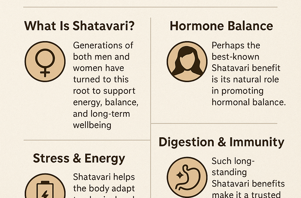 Shatavari Benefits: Ancient Plant Power for Women’s Wellness
