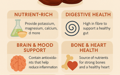 Health Benefits of Dates: Nature’s Sweet Powerhouse
