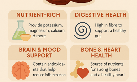 Health Benefits of Dates: Nature’s Sweet Powerhouse