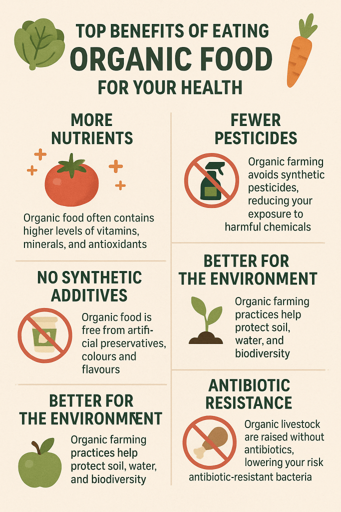 Explore the benefits of eating organic food, from fewer chemicals to better nutrients. how small changes can boost your health & wellbeing