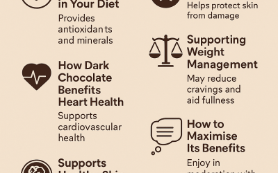 Dark Chocolate Benefits: Boost Your Wellbeing Naturally