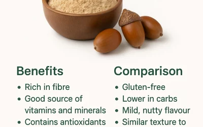 Acorn Flour Nutrition: Benefits, Comparison & Uses in Your Diet