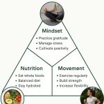 Harmonic Balance Benefits – Mind, Body and Nutrition in Harmony