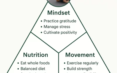 Harmonic Balance Benefits – Mind, Body and Nutrition in Harmony