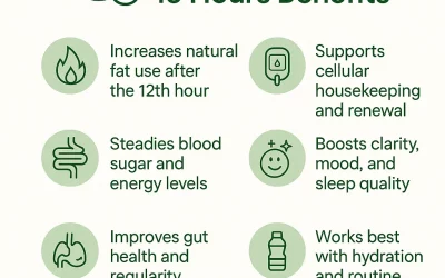 Fasting for 15 Hours Benefits –Boost Health Naturally
