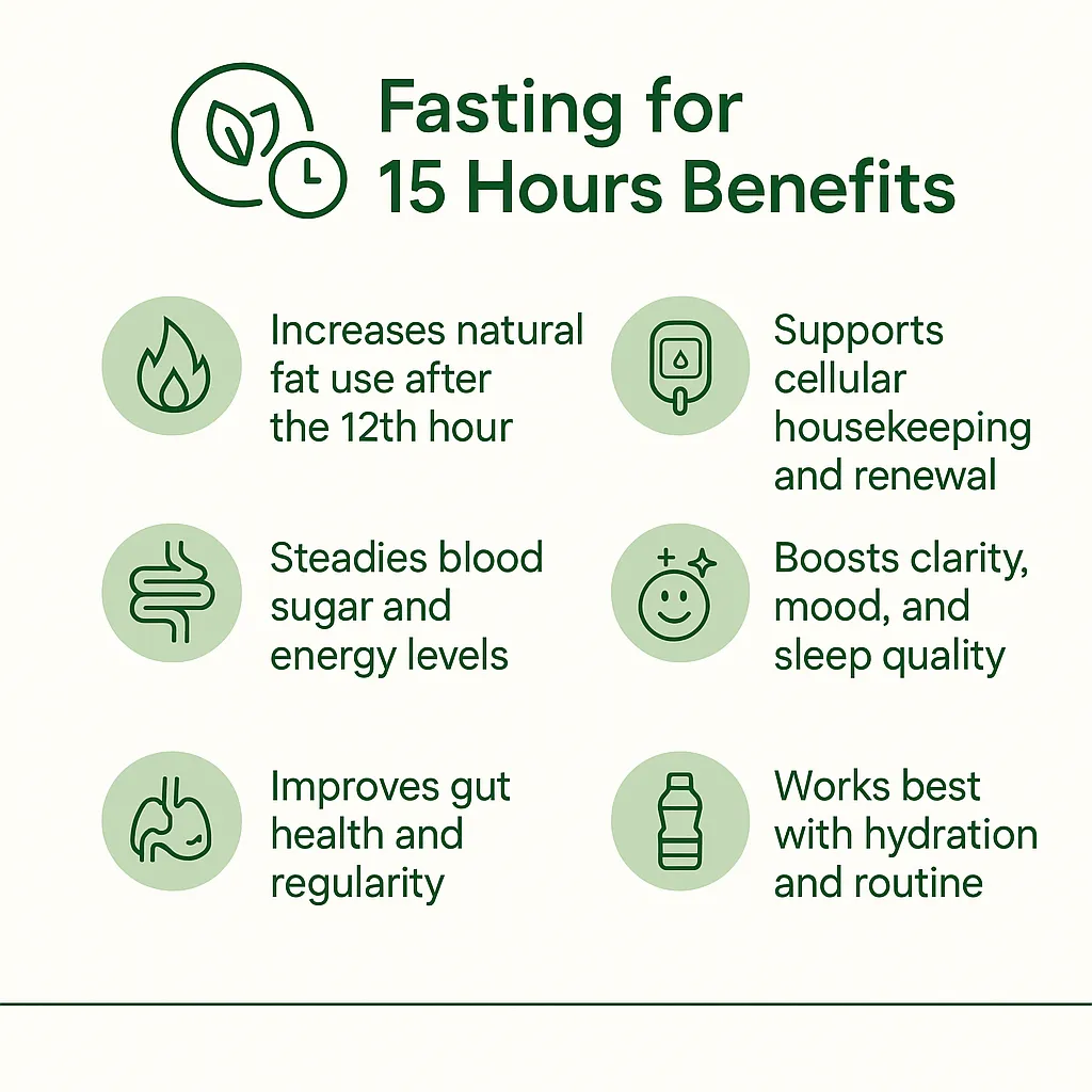 Fasting for 15 hours benefits for energy, focus, and digestion. Learn safe steps, gentle break-fast ideas, and routine tips that last.