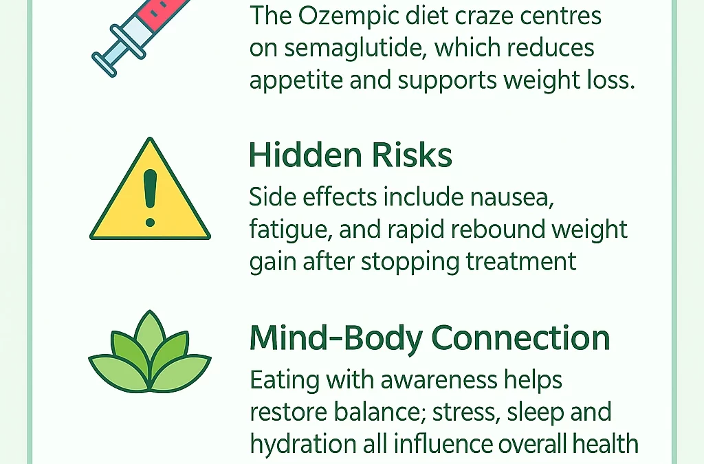 Ozempic Diet Craze – Quick Fix or False Hope?