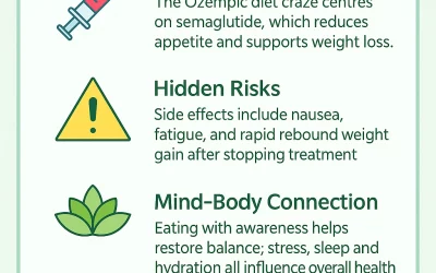 Ozempic Diet Craze – Quick Fix or False Hope?