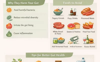 Worst Foods for Gut Health – What to Avoid for Better Digestion
