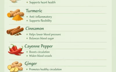 Spices to Lower Blood Pressure: Natural Support for Heart Health
