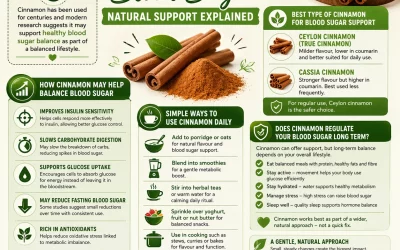 Does Cinnamon Regulate Blood Sugar? Natural Support Guide
